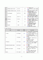 CASESTUDY_골다공증 15페이지