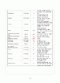 CASESTUDY_골다공증 16페이지