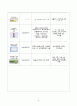 CASESTUDY_골다공증 18페이지