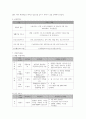 창업계획서-주간보호센터 2페이지