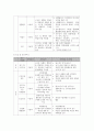 창업계획서-주간보호센터 3페이지
