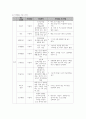 창업계획서-주간보호센터 4페이지