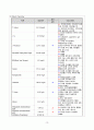 CASESTUDY_근위축성측삭경화증 14페이지