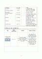 CASESTUDY_근위축성측삭경화증 15페이지