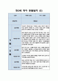 만0세 영아 2학기 관찰일지 / 일상,놀이활동 관찰일지 / 영아전담 어린이집 관찰일지 2페이지
