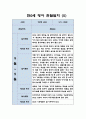 만0세 영아 2학기 관찰일지 / 일상,놀이활동 관찰일지 / 영아전담 어린이집 관찰일지 5페이지