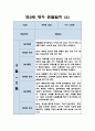 만0세 영아 2학기 관찰일지 / 일상,놀이활동 관찰일지 / 영아전담 어린이집 관찰일지 6페이지