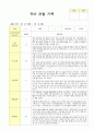 만5세19명  관찰일지 12월~다음해 2월 영역별 2회 관찰후 작성 4페이지