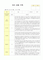 만5세19명  관찰일지 12월~다음해 2월 영역별 2회 관찰후 작성 6페이지