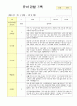 만5세19명  관찰일지 12월~다음해 2월 영역별 2회 관찰후 작성 9페이지