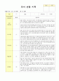 만5세19명  관찰일지 12월~다음해 2월 영역별 2회 관찰후 작성 11페이지