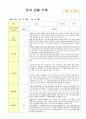 만5세19명  관찰일지 12월~다음해 2월 영역별 2회 관찰후 작성 19페이지