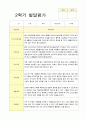유아 만5세 19명 2학기 발달평가 1페이지