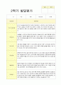 유아 만5세 19명 2학기 발달평가 3페이지
