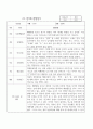 만3세반 1학기 (3월~8월) 관찰일지  평가인증 통과 관찰일지  해석과 총 평가포함 관찰일지 3페이지
