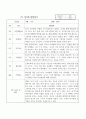 만3세반 1학기 (3월~8월) 관찰일지  평가인증 통과 관찰일지  해석과 총 평가포함 관찰일지 5페이지