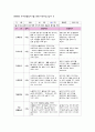 관찰일지 만4세 1월 관찰일지 [신체운동, 의사소통, 자연탐구, 사회관계, 예술경험, 기본생활습관 6개 영역 관찰내용 포함] 유아관찰일지 아동관찰일지 유치원관찰일지 어린이집관찰일지 2페이지
