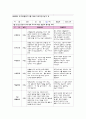 관찰일지 만4세 1월 관찰일지 [신체운동, 의사소통, 자연탐구, 사회관계, 예술경험, 기본생활습관 6개 영역 관찰내용 포함] 유아관찰일지 아동관찰일지 유치원관찰일지 어린이집관찰일지 4페이지