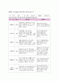 관찰일지 만4세 1월 관찰일지 [신체운동, 의사소통, 자연탐구, 사회관계, 예술경험, 기본생활습관 6개 영역 관찰내용 포함] 유아관찰일지 아동관찰일지 유치원관찰일지 어린이집관찰일지 5페이지