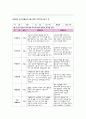 관찰일지 만4세 1월 관찰일지 [신체운동, 의사소통, 자연탐구, 사회관계, 예술경험, 기본생활습관 6개 영역 관찰내용 포함] 유아관찰일지 아동관찰일지 유치원관찰일지 어린이집관찰일지 6페이지