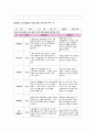 관찰일지 만4세 1월 관찰일지 [신체운동, 의사소통, 자연탐구, 사회관계, 예술경험, 기본생활습관 6개 영역 관찰내용 포함] 유아관찰일지 아동관찰일지 유치원관찰일지 어린이집관찰일지 7페이지