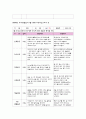관찰일지 만4세 1월 관찰일지 [신체운동, 의사소통, 자연탐구, 사회관계, 예술경험, 기본생활습관 6개 영역 관찰내용 포함] 유아관찰일지 아동관찰일지 유치원관찰일지 어린이집관찰일지 8페이지