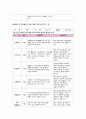 관찰일지 만4세 1월 관찰일지 [신체운동, 의사소통, 자연탐구, 사회관계, 예술경험, 기본생활습관 6개 영역 관찰내용 포함] 유아관찰일지 아동관찰일지 유치원관찰일지 어린이집관찰일지 9페이지