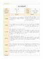 만3세~5세 혼합  19명 1학기 부모상담일지 5페이지
