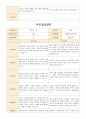 만3세~5세 혼합  19명 1학기 부모상담일지 12페이지