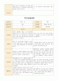 만3세~5세 혼합  19명 1학기 부모상담일지 13페이지
