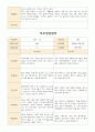 만3세~5세 혼합  19명 1학기 부모상담일지 14페이지