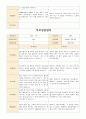 만3세~5세 혼합  19명 1학기 부모상담일지 16페이지