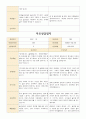 만3세~5세 혼합  19명 1학기 부모상담일지 19페이지