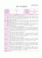 만2세 9명  2학기 부모상담일지 3페이지