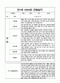만1세 영아 1학기 관찰기록과 발달평가 / 6개영역 관찰일지 / 모든계절 사용가능 관찰일지 2페이지
