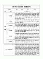만1세 영아 1학기 관찰기록과 발달평가 / 6개영역 관찰일지 / 모든계절 사용가능 관찰일지 3페이지