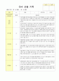 어린이집 만5세  19명 관찰일지 3월~5월 2페이지