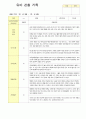 어린이집 만5세  19명 관찰일지 3월~5월 3페이지