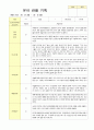 어린이집 만5세  19명 관찰일지 3월~5월 6페이지