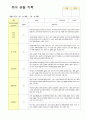 어린이집 만5세  19명 관찰일지 3월~5월 8페이지