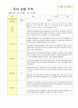 어린이집 만5세  19명 관찰일지 3월~5월 13페이지