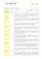 어린이집 만5세  19명 관찰일지 3월~5월 17페이지