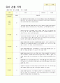 어린이집 만5세  19명 관찰일지 3월~5월 18페이지