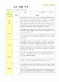 어린이집 만5세  19명 관찰일지 3월~5월 19페이지