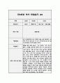 만0세 2학기 영역별 관찰일지 (아주 자세합니다,발달평가 포함) 4페이지