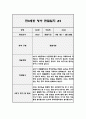 만0세 2학기 영역별 관찰일지 (아주 자세합니다,발달평가 포함) 6페이지
