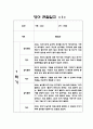 1학기 만2세반 관찰일지 7명분량 - 관찰내용과 평가 포함된 관찰일지 / 평가인증 A 관찰일지 1페이지