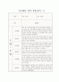 만1세 1학기 관찰일지 / 일상생활,놀이활동 영역 관찰일지 / 발달평가 포함된 관찰일지 5페이지