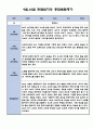 만0세 1년분량 관찰일지 30페이지 (관찰일지와 발달종합평가 5명) 16페이지