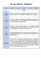 만0세 1년분량 관찰일지 30페이지 (관찰일지와 발달종합평가 5명) 17페이지